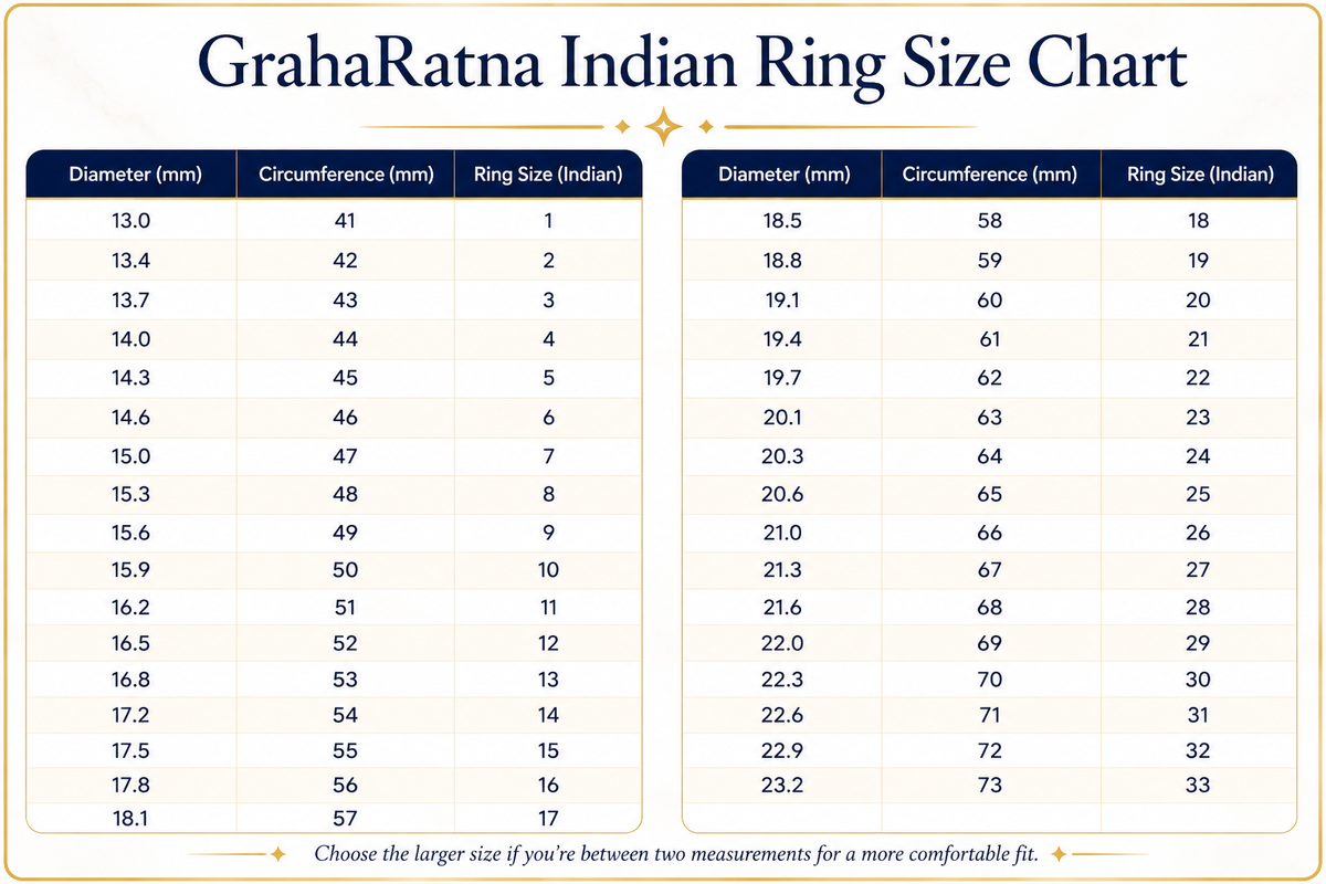 Ring Size Chart Full View
