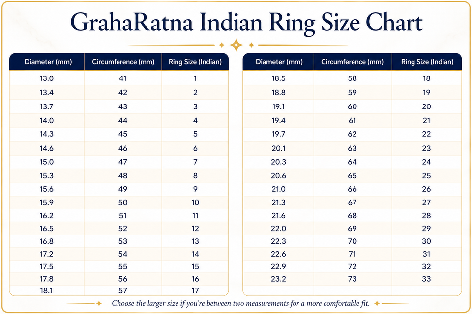 Ring Size Chart Preview